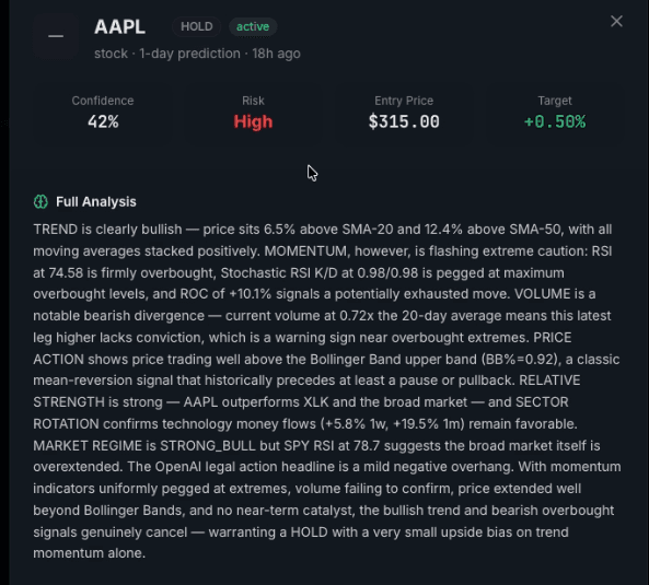 Jorg AI AAPL prediction with confidence score, target, key levels, and technical signals