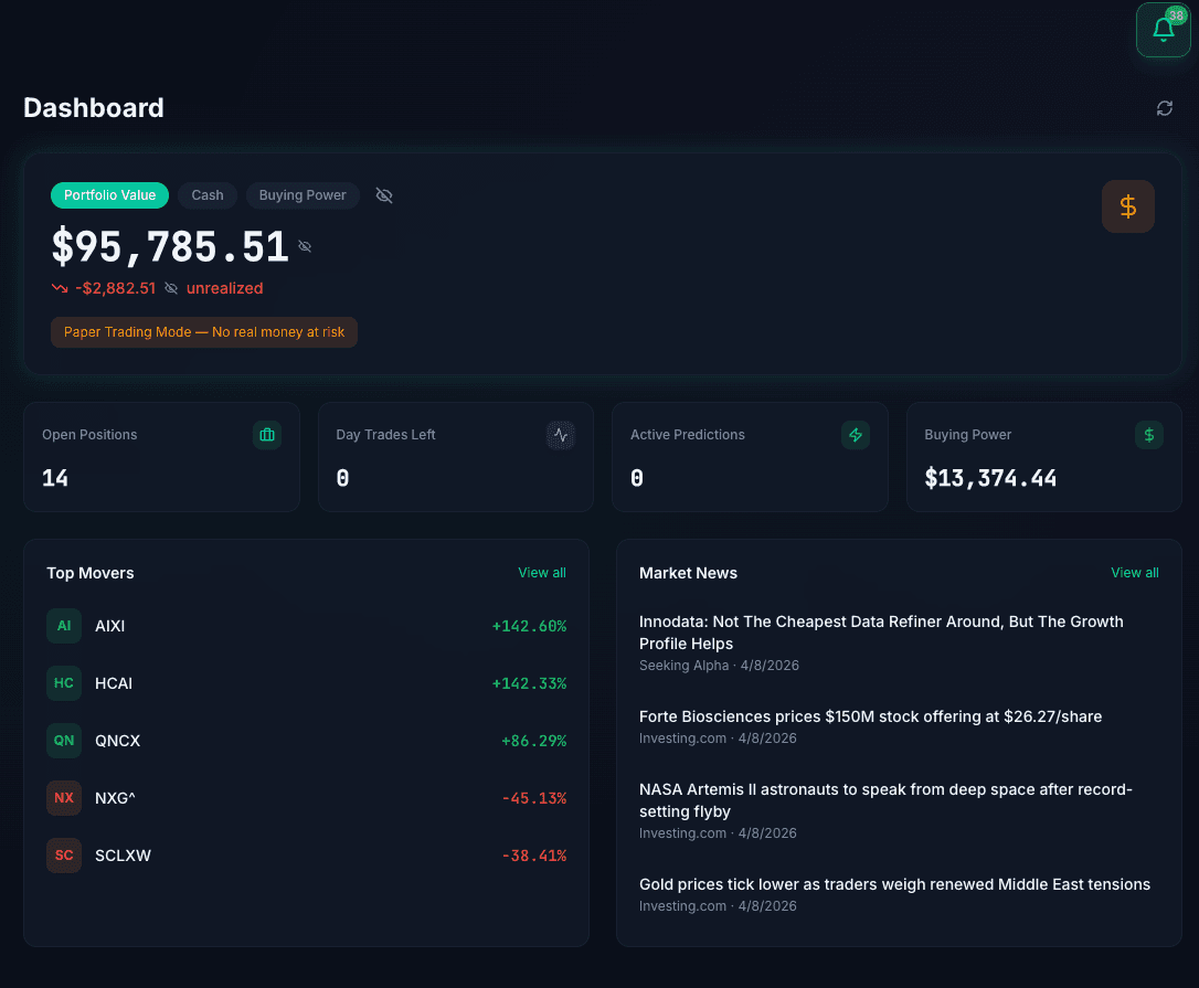 JorgAI Dashboard showing portfolio analytics and trading interface
