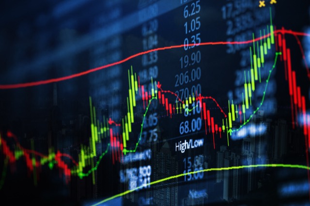 Candlestick chart with moving averages